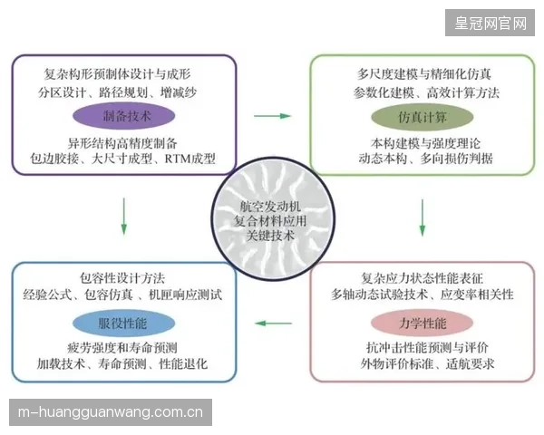 当材料性能足以影响结构设计，为何建筑师与材料供应商的对话总是发生在施工阶段？